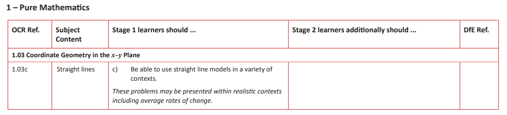 Specification reference